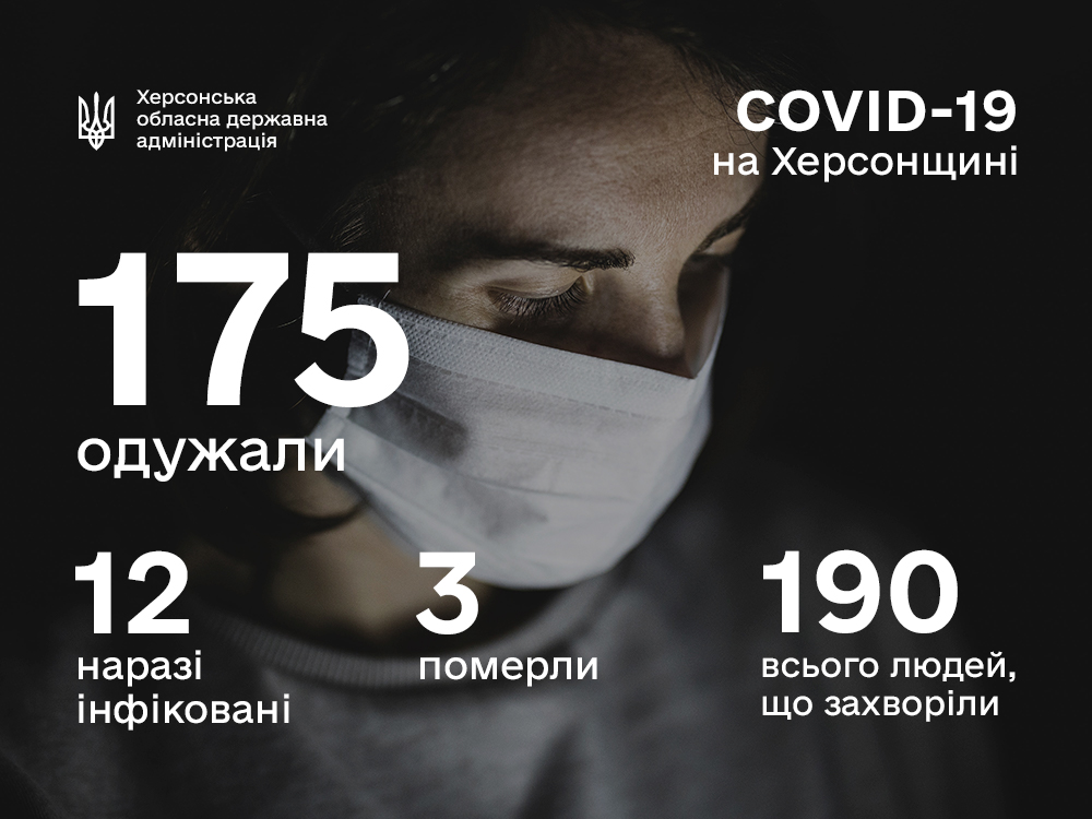  Оперативна інформація щодо поширення коронавірусу на Херсонщині 25.06.2020